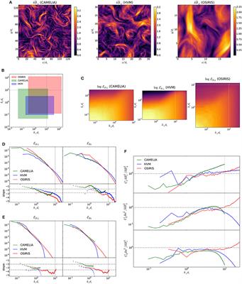 Kinetic Plasma Turbulence: Recent Insights and Open Questions From 3D3V Simulations